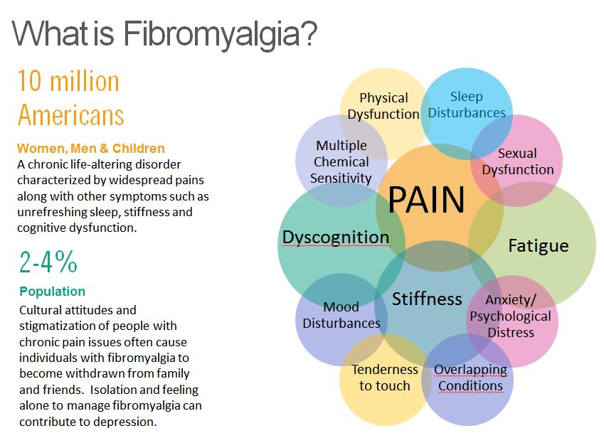 Natural Treatments For Fibromyalgia Pain Relief & Symptoms