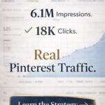 Pinterest analytics screen showing 6.1 million impressions and 18K clicks demonstrating real Pinterest traffic growth.