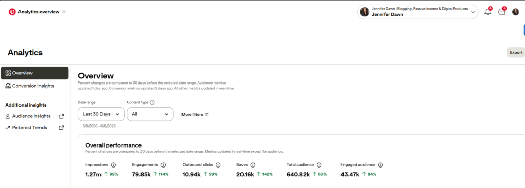 pin analytics